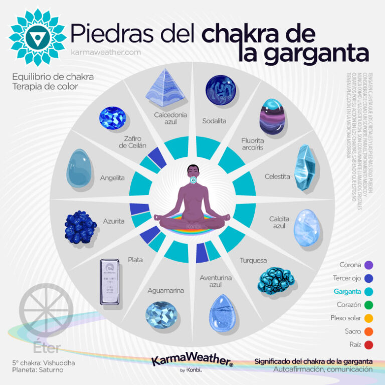 Chakra de la garganta el quinto chakra Significado de los colores